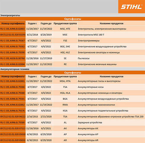 Z1-Zertifikat