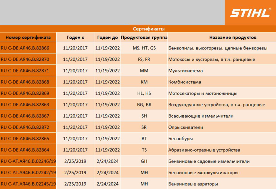 Номер телефона штиль